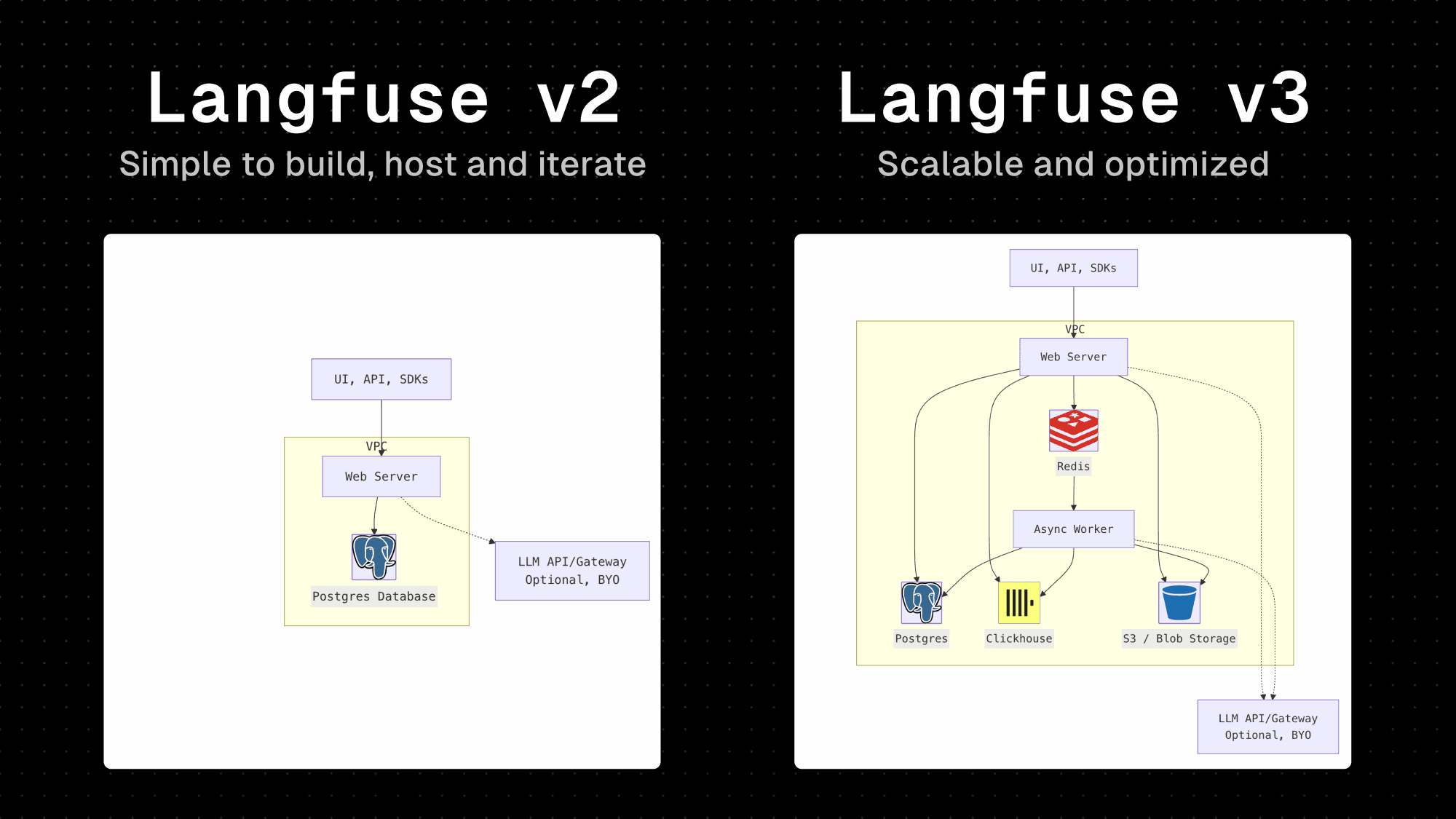 Langfuse v3